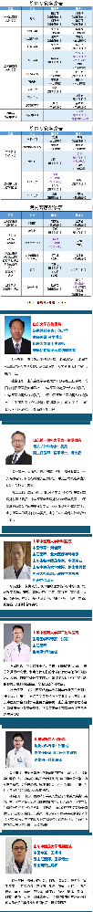【周末專家門診】上班族看病不用“倒時(shí)差”！.png