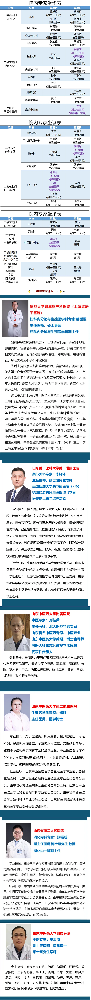 【周末專(zhuān)家門(mén)診】上班族看病不用“倒時(shí)差”！.png