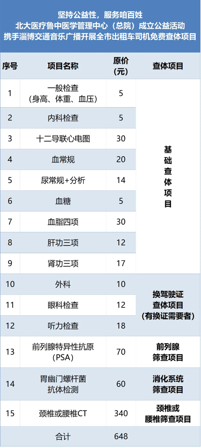 全市出租車_網(wǎng)約車司機(jī)，在這里免費健康體檢！_03.png