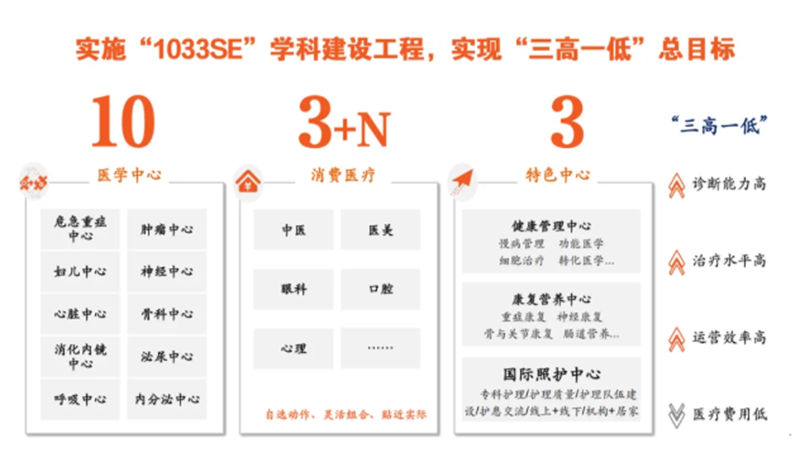 實(shí)干筑基，創(chuàng)新升級(jí)：“1033”學(xué)科建設(shè)工程在這里啟航！_01.png