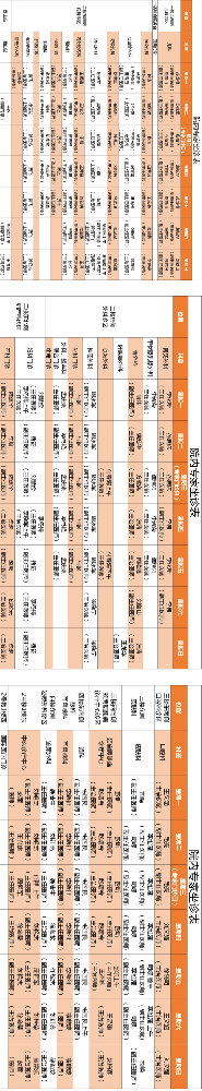 老張導醫(yī)：北大醫(yī)療淄博醫(yī)院專家出診表來啦?。?月16日——6月22日）.png